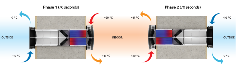 BL-Vento-Expert-DUO-A30-1-S10-W-V2-prinzup-rabotu-800-EN-2.png